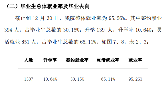 华北理工大学冀唐学院就业率及就业前景怎么样(含就业质量报告)