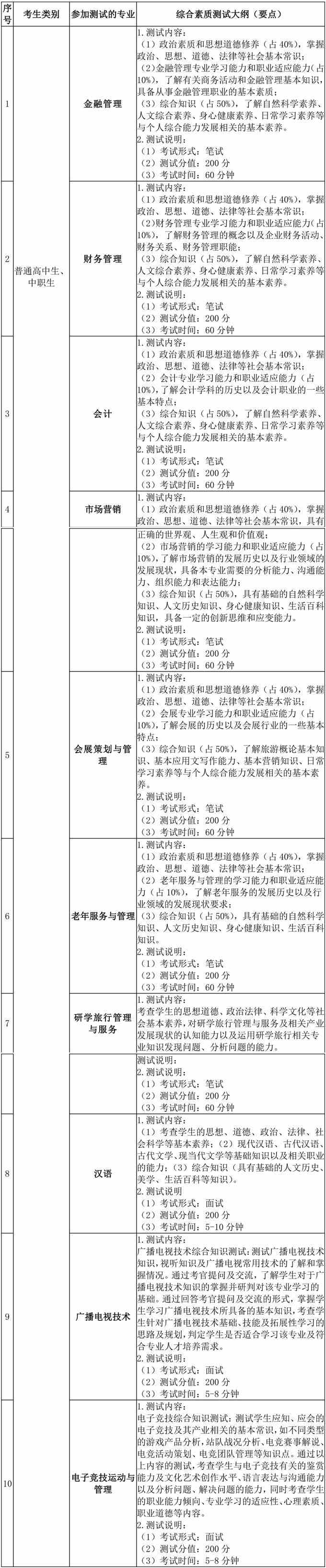 综合素质测试 2021年四川文化艺术学院高职教育单独招生报名考试信息
