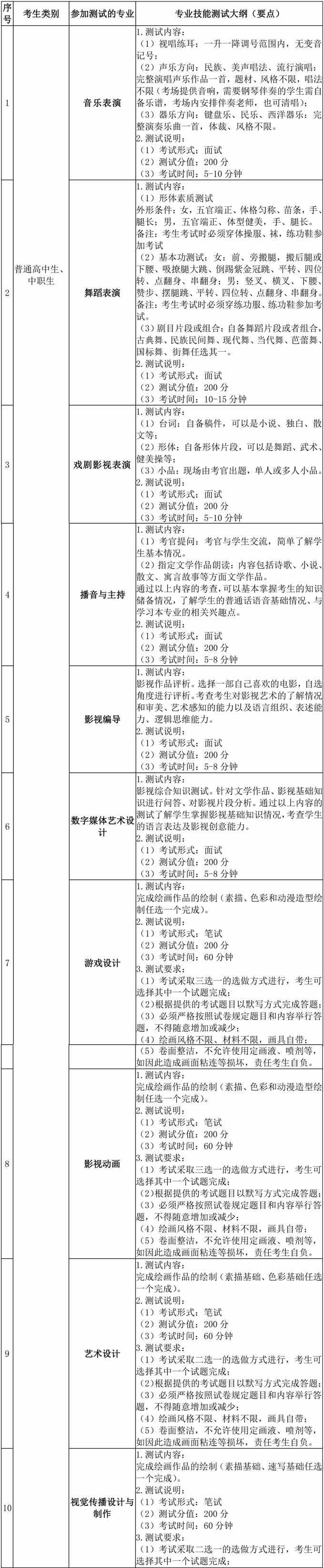 专业技能测试 2021年四川文化艺术学院高职教育单独招生报名考试信息