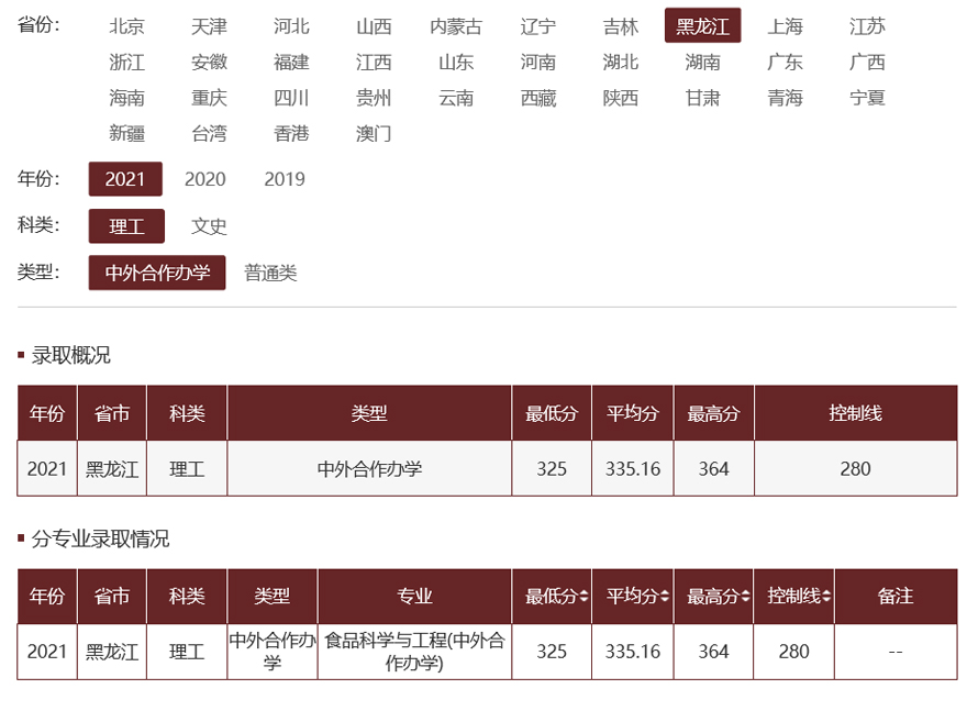 哈尔滨学院2021年录取分数线.jpg