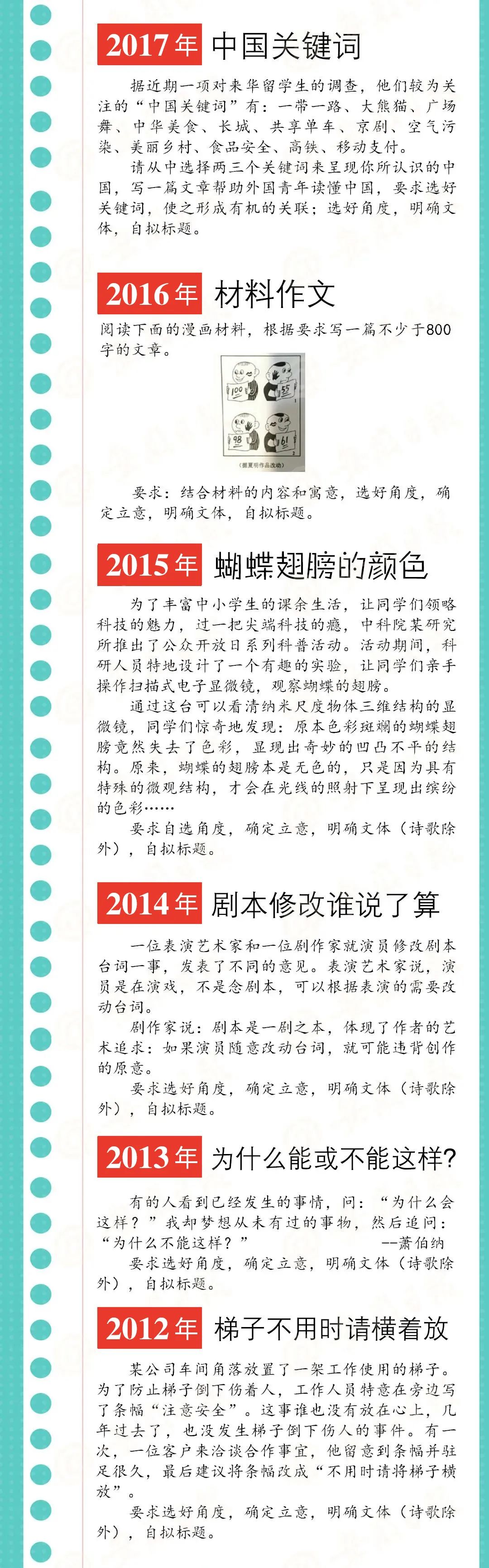 2022年高考作文题出炉！一波回忆杀，看看你当年高考作文题