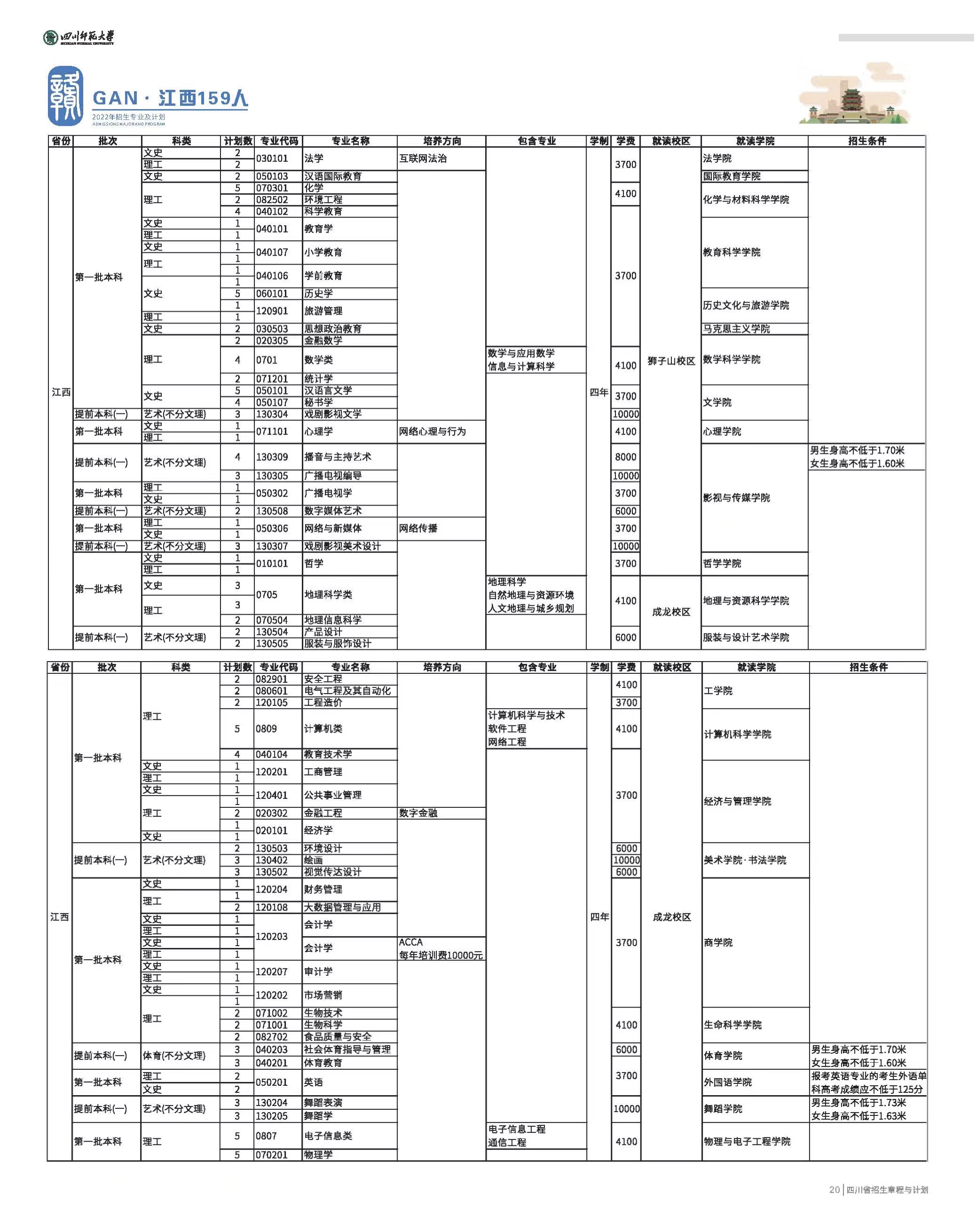 <a href='/zhuanlan/sichuanbk/16/'>四川师范大学</a>2022年本科（全日制）<a href='/zhuanti/jihua/'>招生计划</a>--江西省