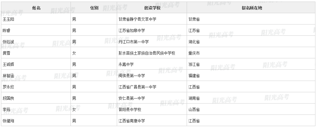 【2022高考专项计划名单】上海交通大学2022年高校专项计划初审名单