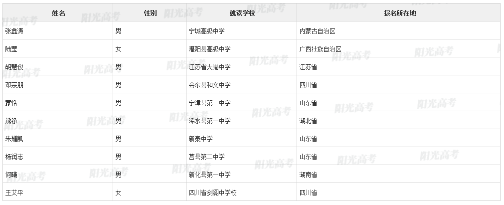 【2022高考专项计划名单】上海交通大学2022年高校专项计划初审名单