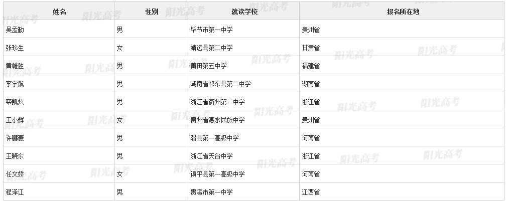 【2022高考专项计划名单】上海交通大学2022年高校专项计划初审名单