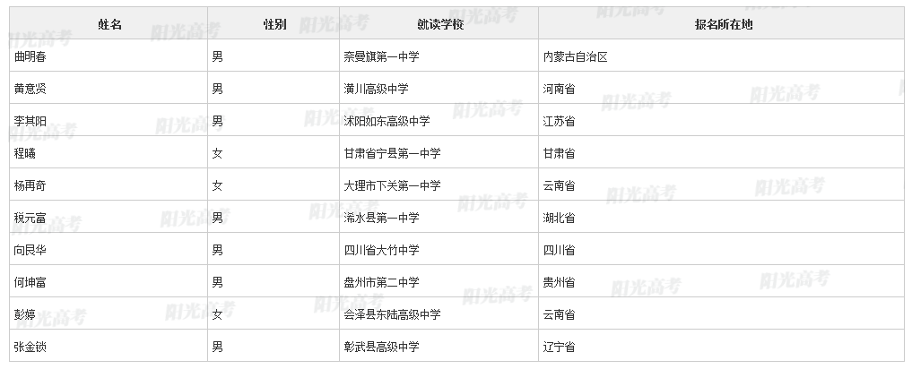 【2022高考专项计划名单】上海交通大学2022年高校专项计划初审名单