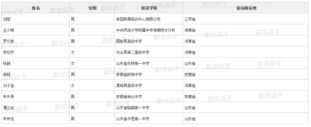 【2022高考专项计划名单】上海交通大学2022年高校专项计划初审名单