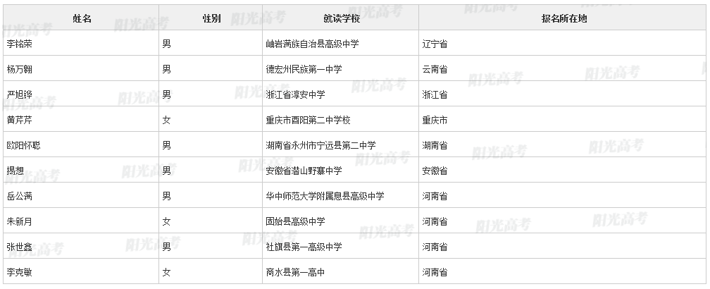 【2022高考专项计划名单】上海交通大学2022年高校专项计划初审名单