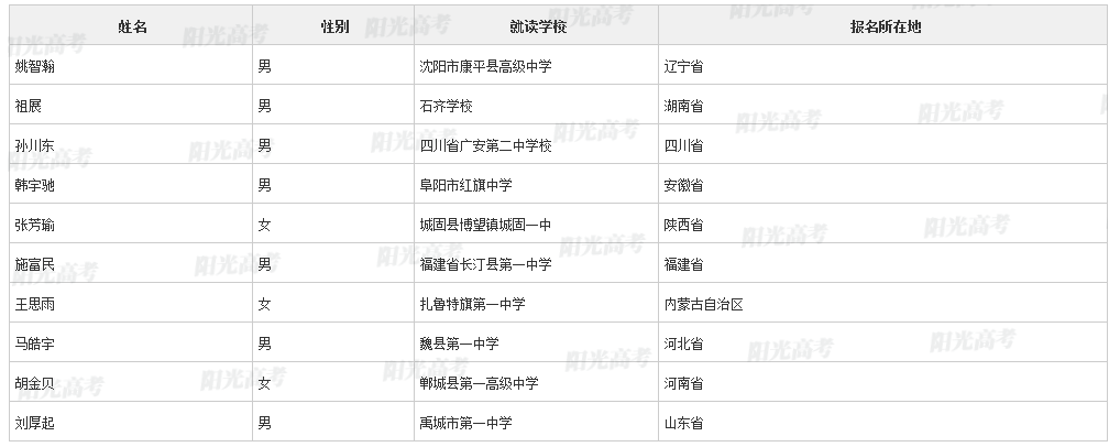 【2022高考专项计划名单】上海交通大学2022年高校专项计划初审名单