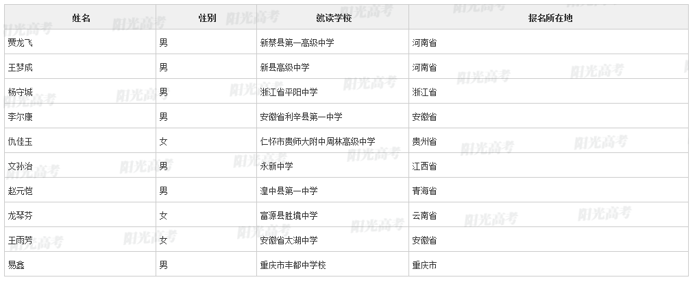 【2022高考专项计划名单】上海交通大学2022年高校专项计划初审名单