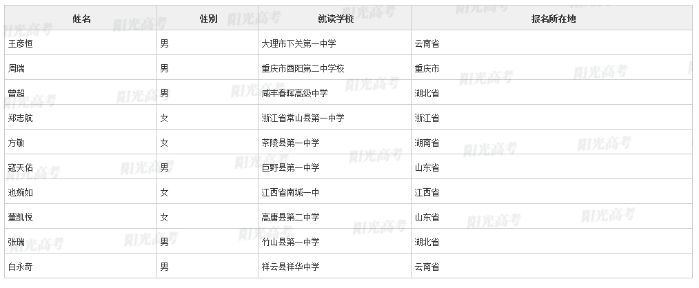 【2022高考专项计划名单】上海交通大学2022年高校专项计划初审名单