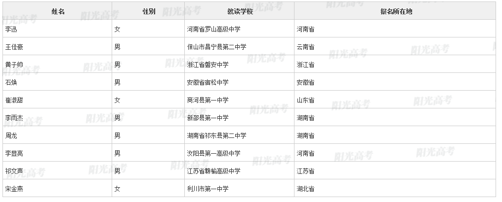 【2022高考专项计划名单】上海交通大学2022年高校专项计划初审名单