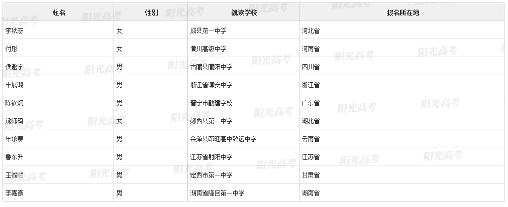 【2022高考专项计划名单】上海交通大学2022年高校专项计划初审名单