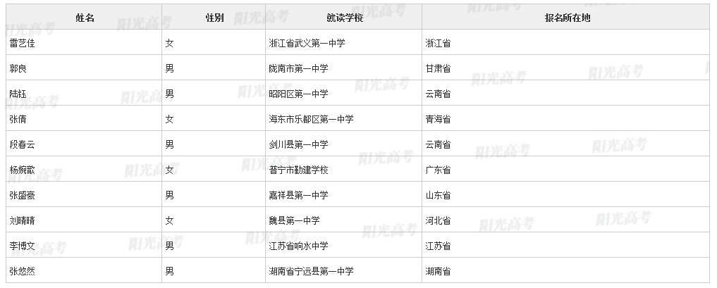 【2022高考专项计划名单】上海交通大学2022年高校专项计划初审名单