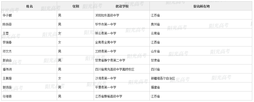 【2022高考专项计划名单】上海交通大学2022年高校专项计划初审名单