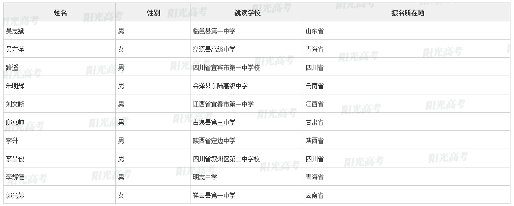 【2022高考专项计划名单】上海交通大学2022年高校专项计划初审名单