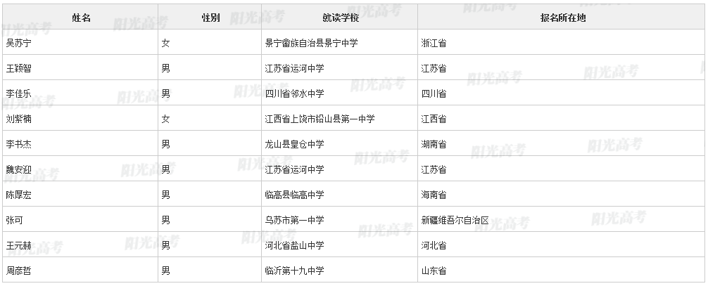 【2022高考专项计划名单】上海交通大学2022年高校专项计划初审名单