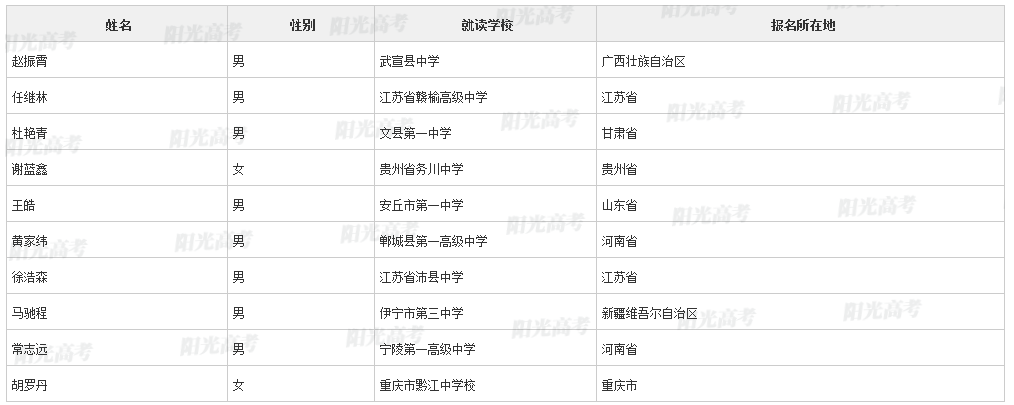 【2022高考专项计划名单】上海交通大学2022年高校专项计划初审名单