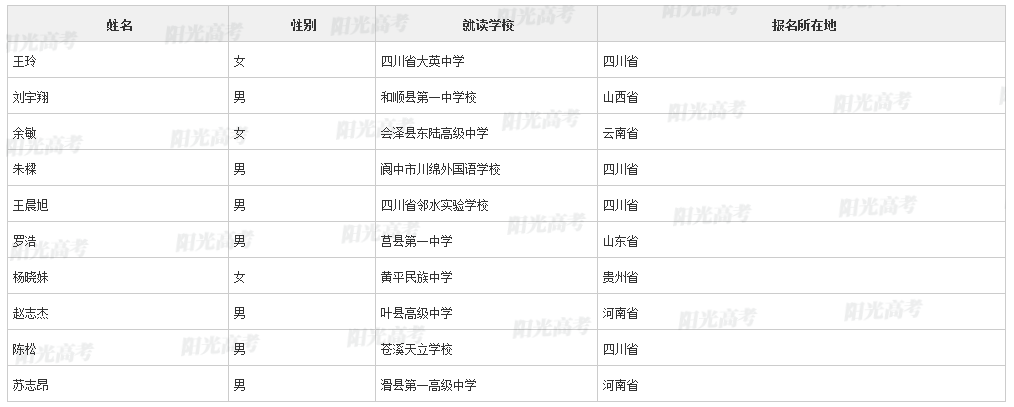 【2022高考专项计划名单】上海交通大学2022年高校专项计划初审名单