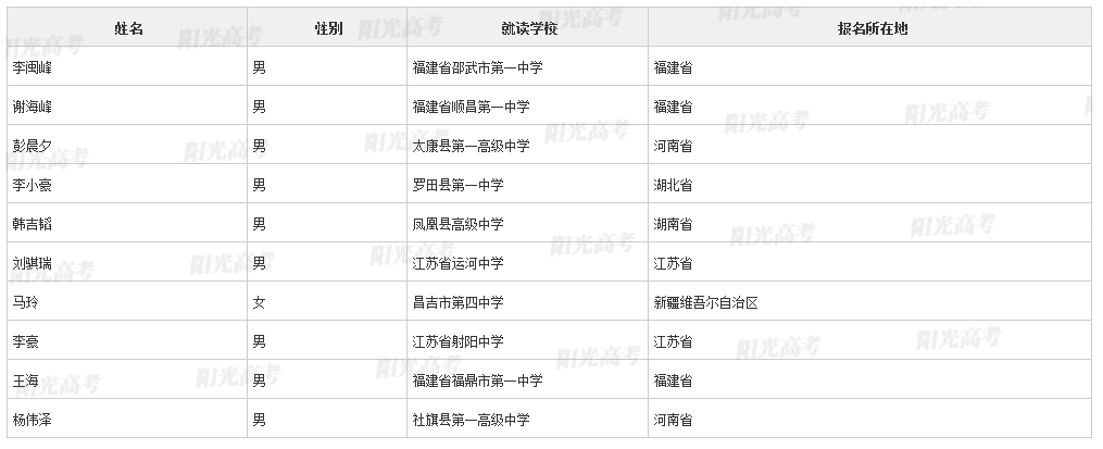 【2022高考专项计划名单】上海交通大学2022年高校专项计划初审名单