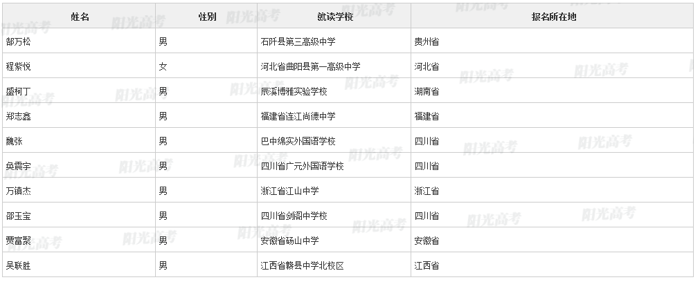 【2022高考专项计划名单】上海交通大学2022年高校专项计划初审名单