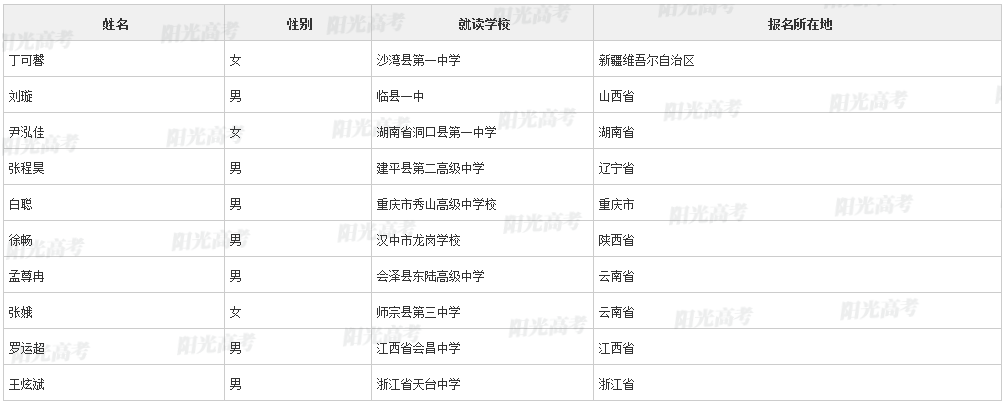 【2022高考专项计划名单】上海交通大学2022年高校专项计划初审名单