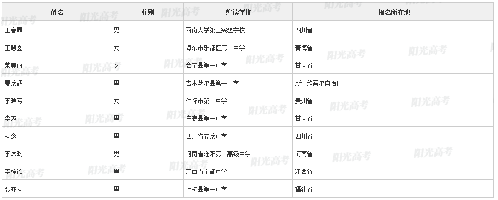 【2022高考专项计划名单】上海交通大学2022年高校专项计划初审名单