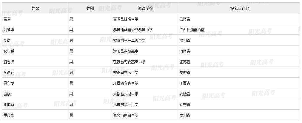 【2022高考专项计划名单】上海交通大学2022年高校专项计划初审名单