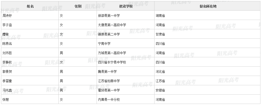 【2022高考专项计划名单】上海交通大学2022年高校专项计划初审名单