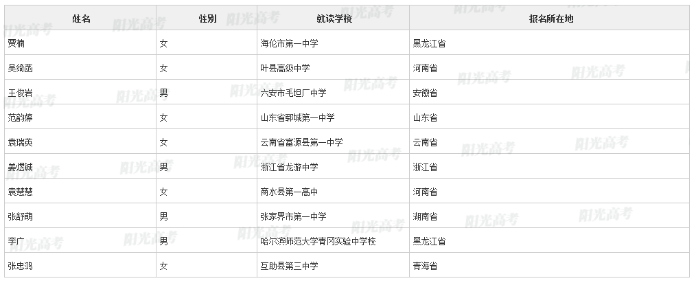 【2022高考专项计划名单】上海交通大学2022年高校专项计划初审名单