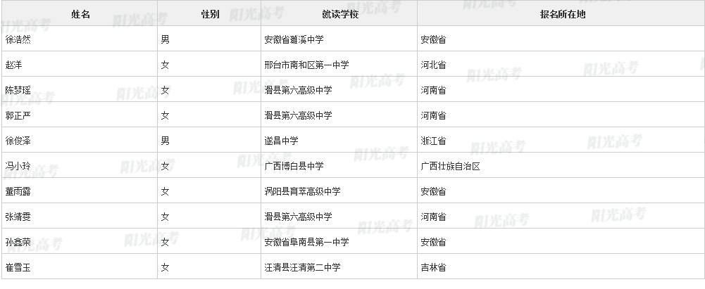 【2022高考专项计划名单】北京语言大学2022年高校专项计划初审名单