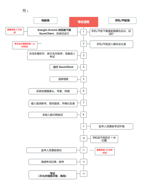 上海交通大学2022年强基计划招生选拔考试考生须知