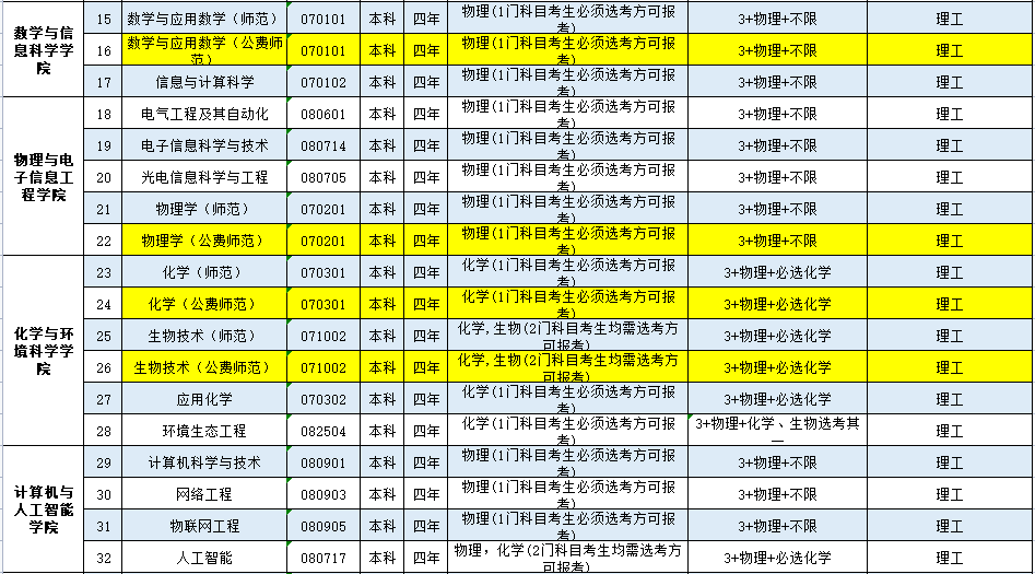 湘南学院2022年招生专业目录