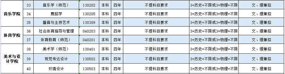 湘南学院2022年招生专业目录