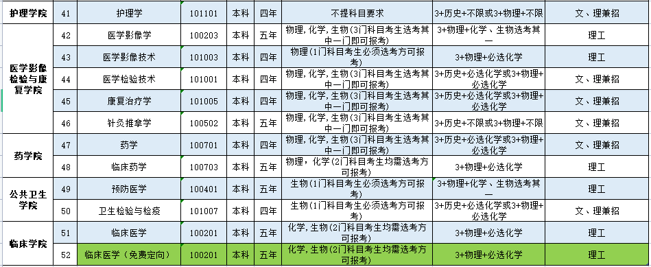 湘南学院2022年招生专业目录