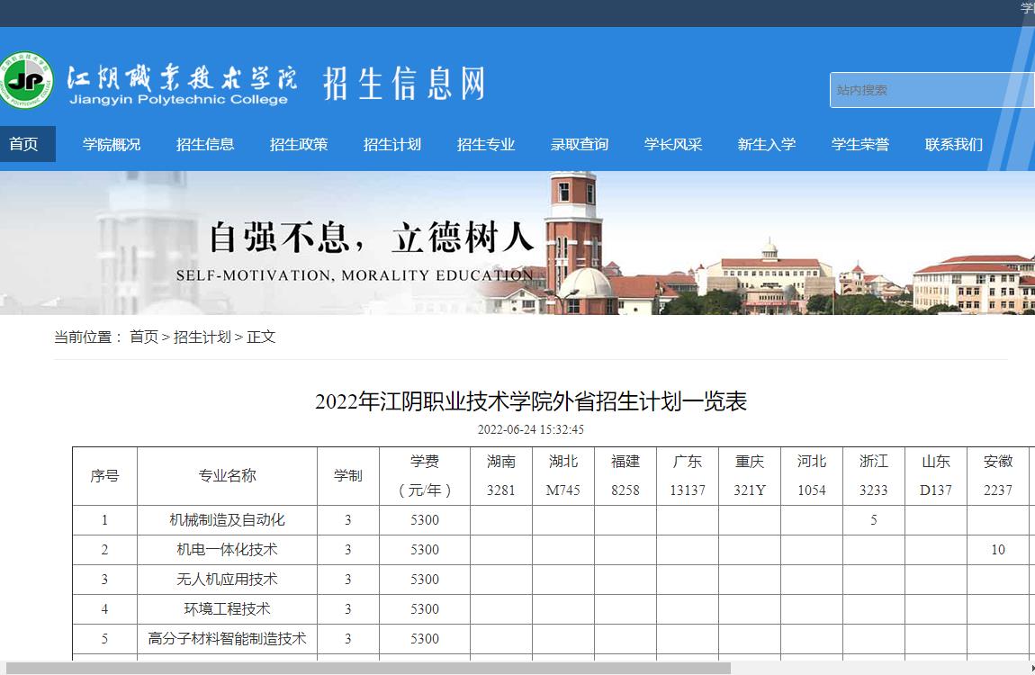 江苏农林职业技术学院江苏普高2022招生计划