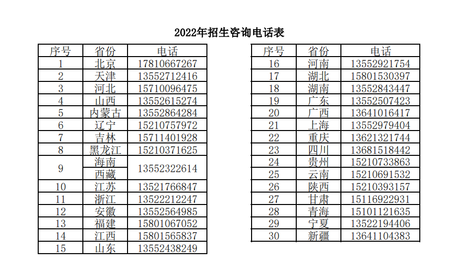 2022年北京中医药大学招生热线分省手机号列表