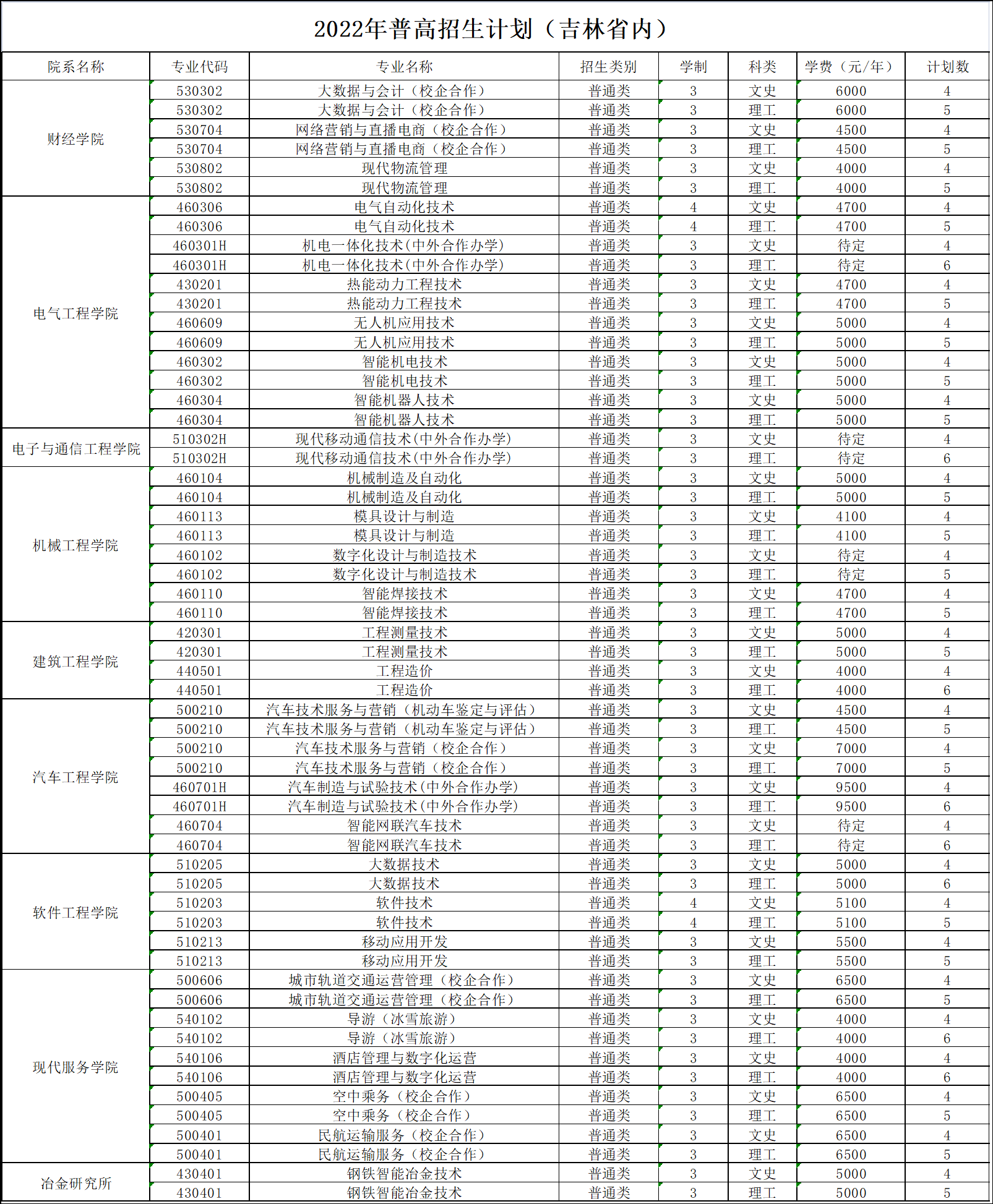 <a href='/zhuanlan/jilinzk/10/'>吉林电子信息职业技术学院</a>2022年普高<a href='/zhuanti/jihua/'>招生计划</a>（吉林省内）