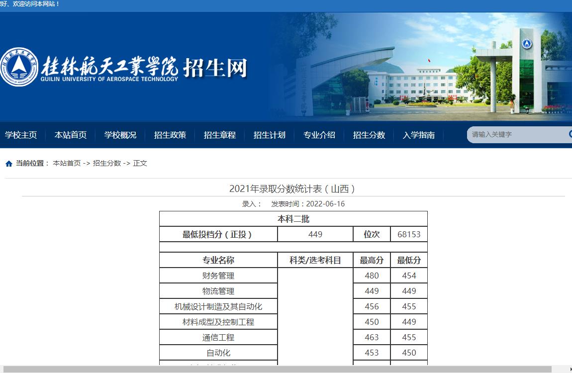 桂林航天工业学院2021年录取分数统计表（山西）