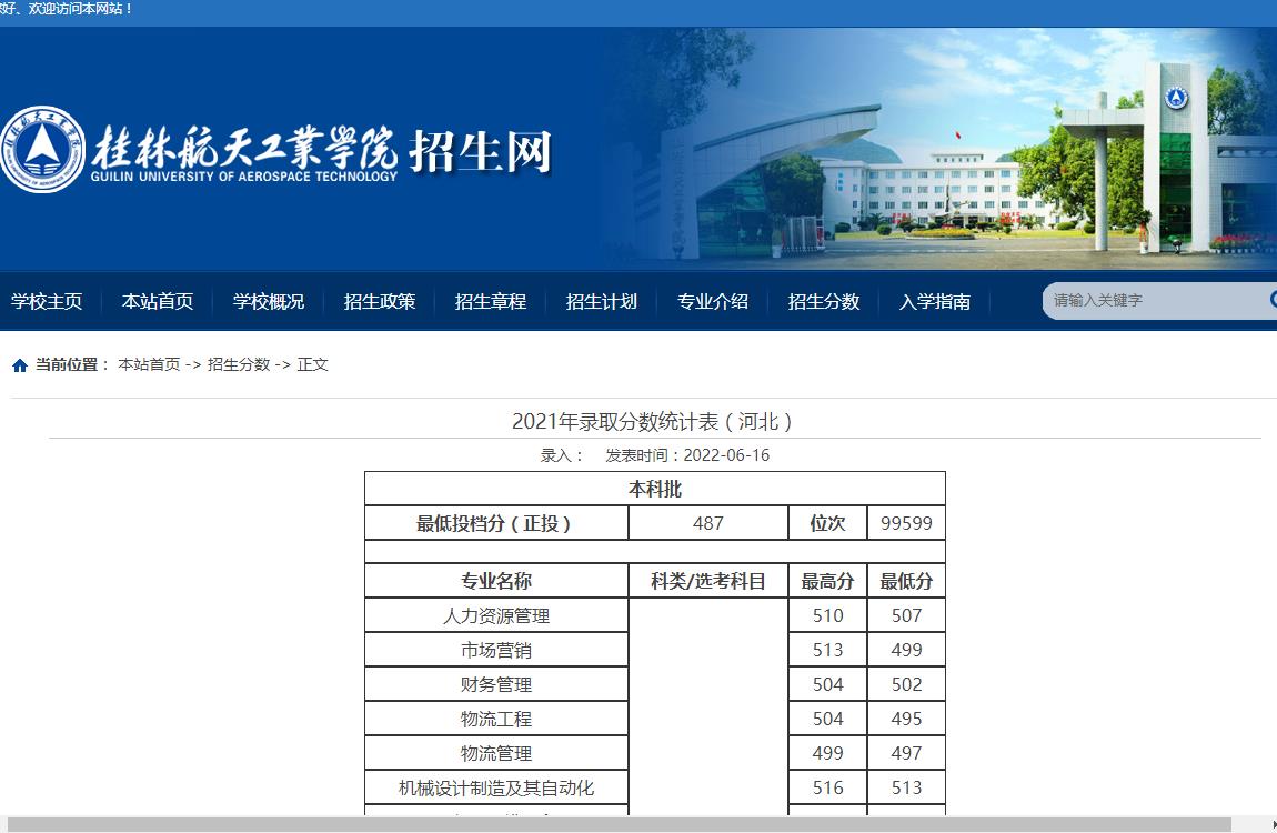 桂林航天工业学院2021年录取分数统计表（河北）