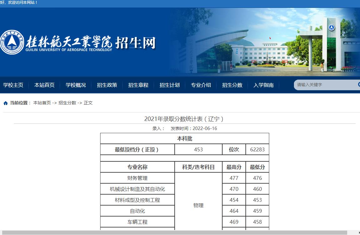桂林航天工业学院2021年录取分数统计表（辽宁）