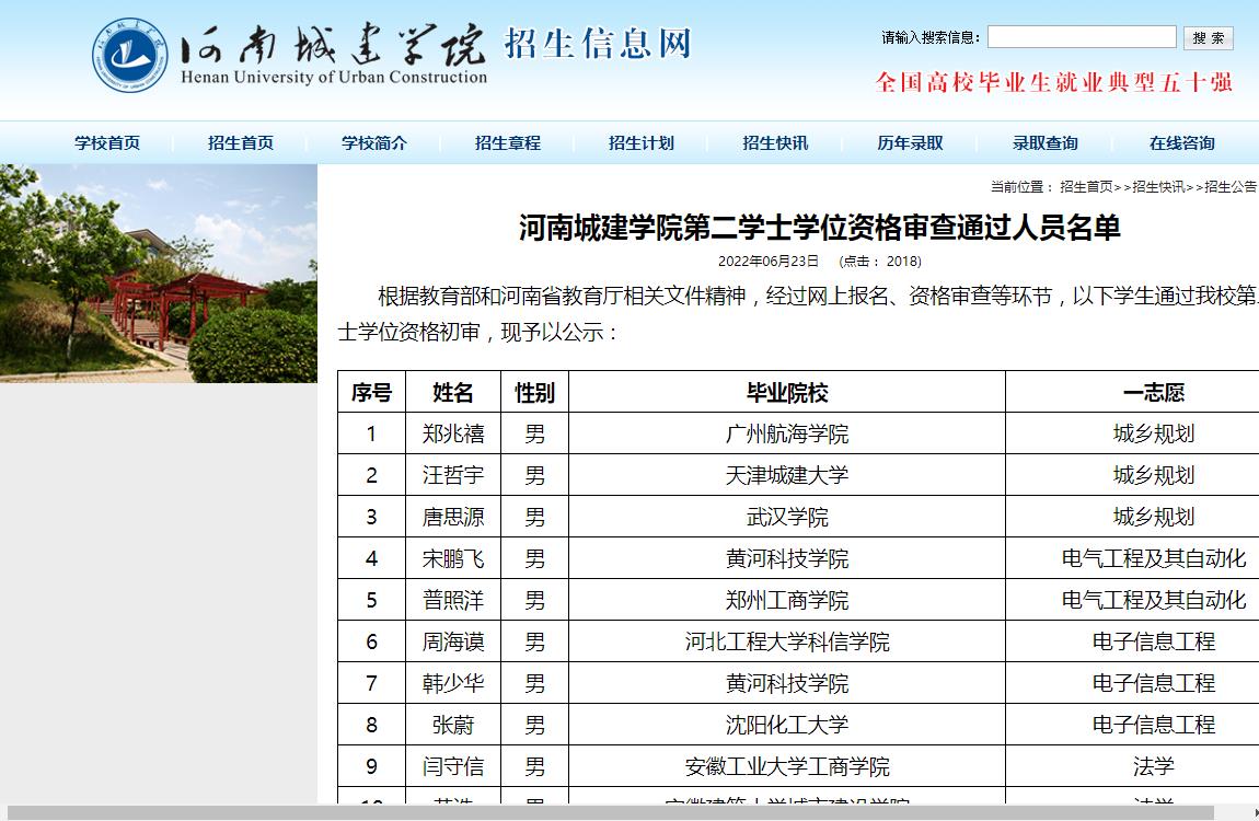 2022河南城建学院第二学士学位资格审查通过人员名单