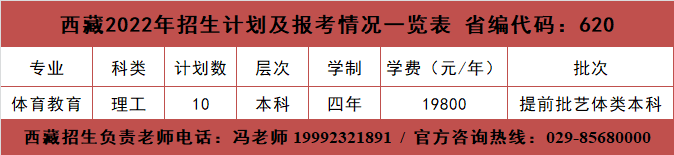 <a href='/zhuanlan/shanxibk/30/'>西安培华学院</a>2022年西藏<a href='/zhuanti/jihua/'>招生计划</a>及报考情况一览表