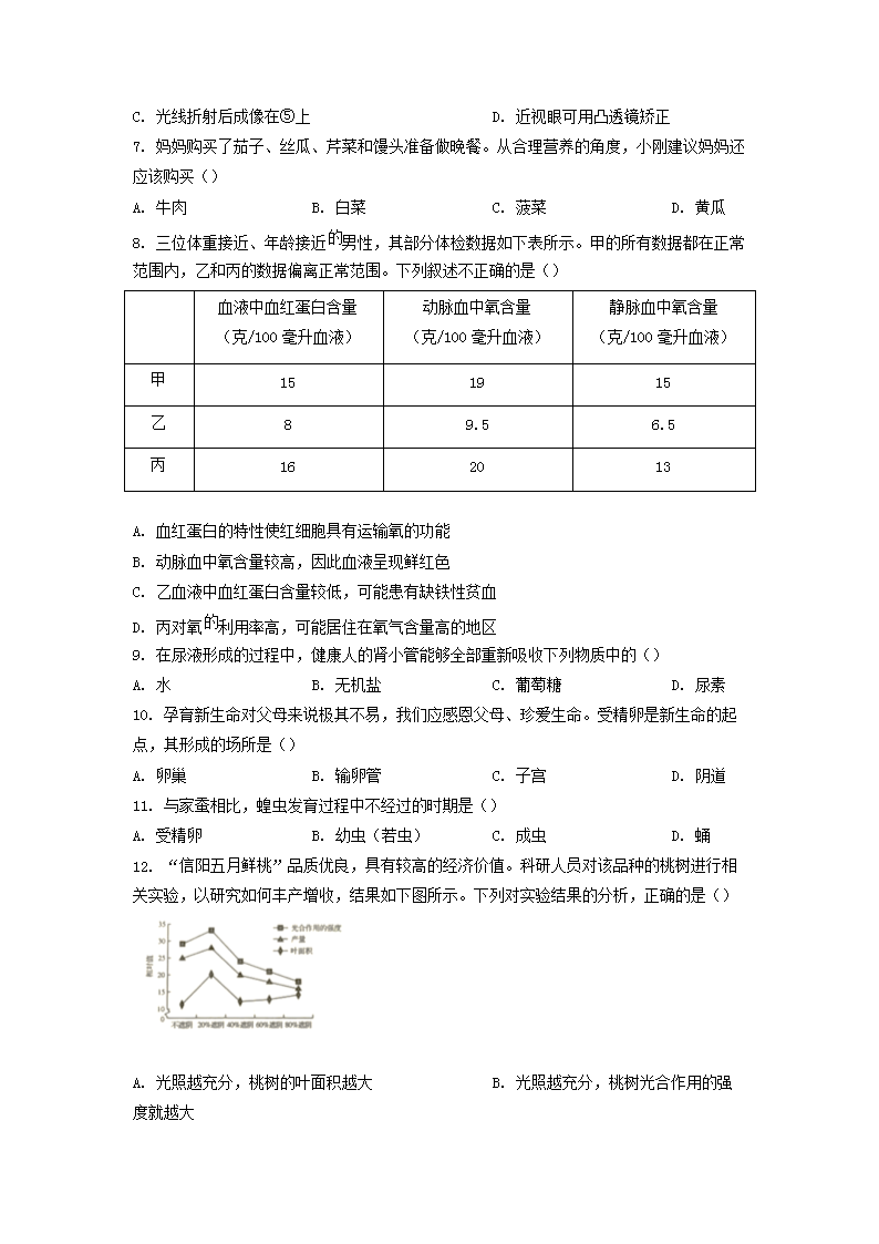 2022年河南濮阳中考生物试题及答案(Word版)