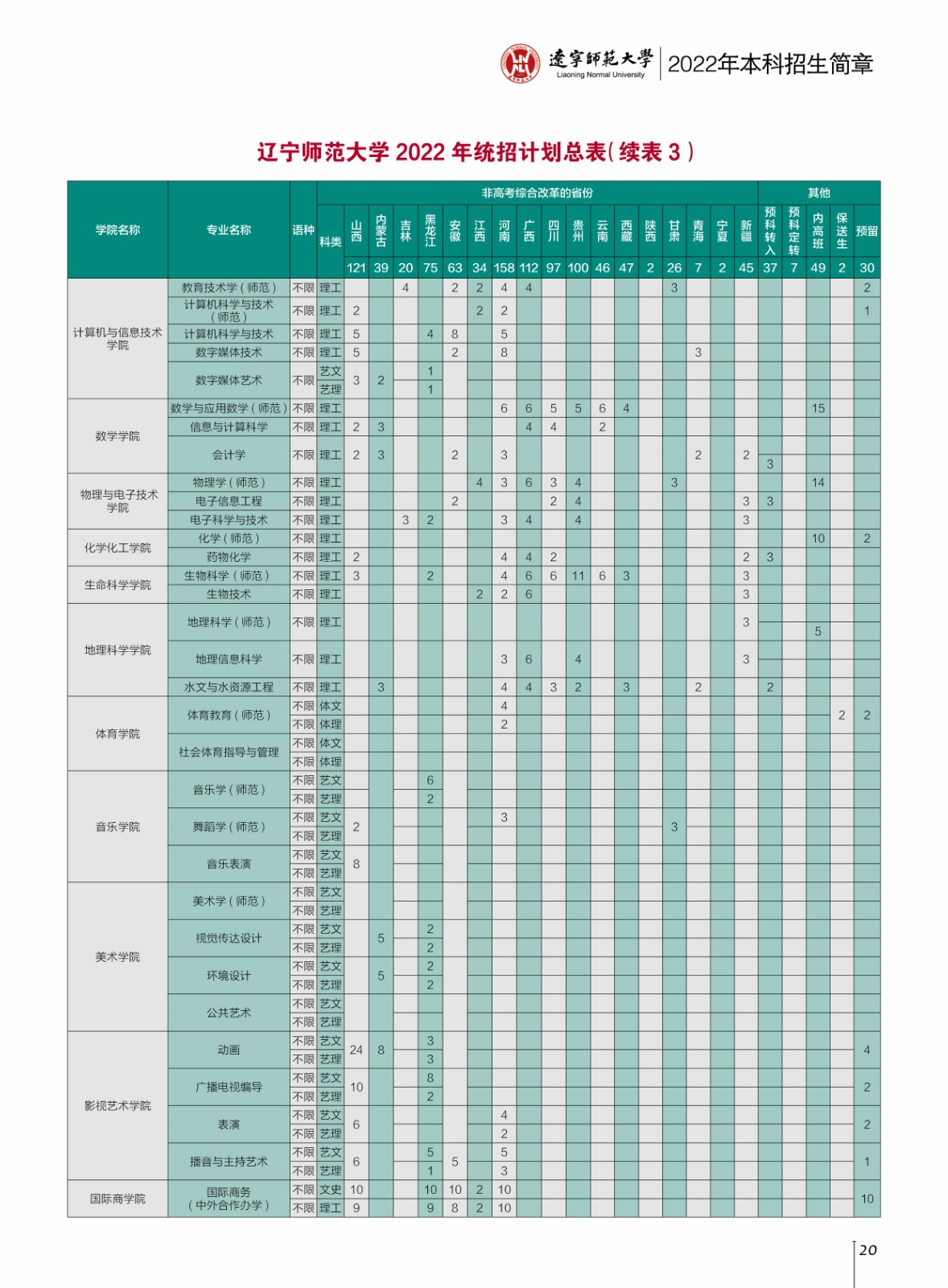 2022辽宁师范大学招生计划-各专业招生人数及招生专业
