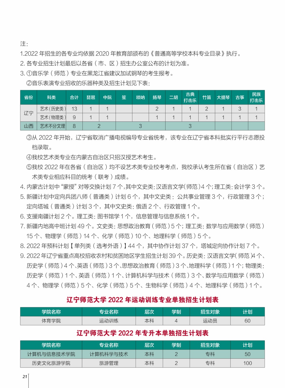 2022辽宁师范大学招生计划-各专业招生人数及招生专业