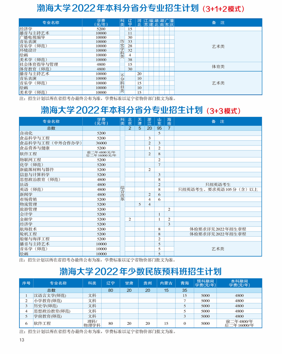 2022渤海大学招生计划-各专业招生人数及招生专业