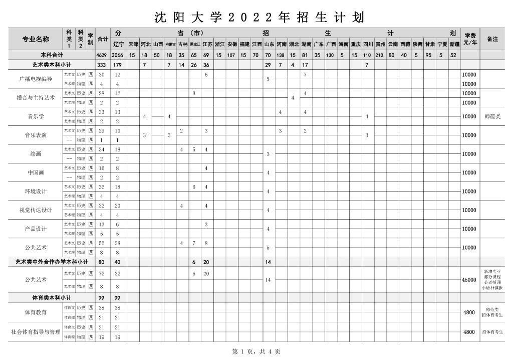2022沈阳大学招生计划-各专业招生人数及招生专业