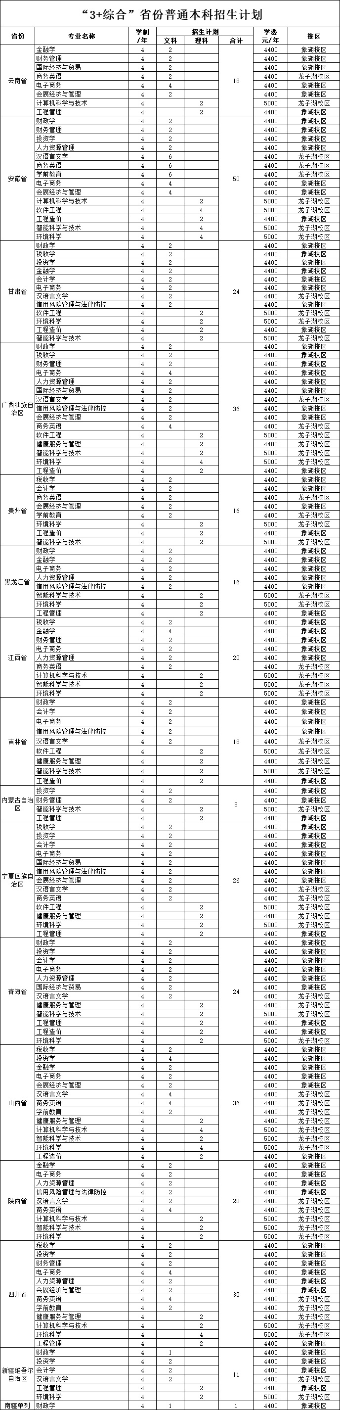 2022河南财政金融学院招生计划-各专业招生人数及招生专业