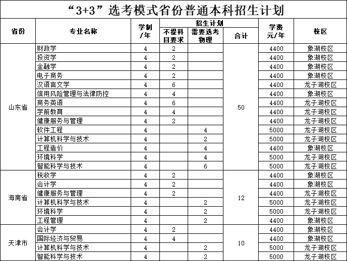 2022河南财政金融学院招生计划-各专业招生人数及招生专业